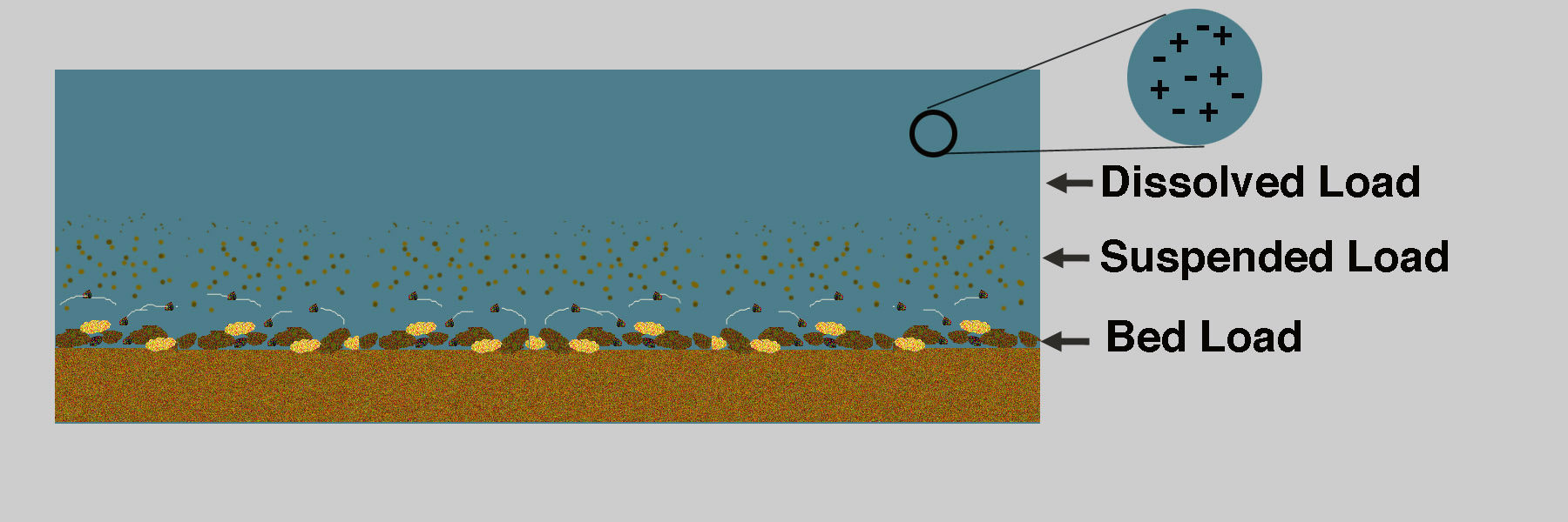 EarthChap 3 Erosion and Deposition