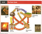 Chap 2: Weathering and Soil