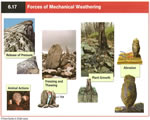 Chap 2: Weathering and Soil