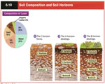 Chap 2: Weathering and Soil