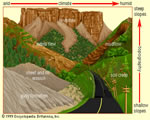 Chap 3: Erosion and Deposition