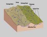 Chap 3: Erosion and Deposition