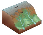 Chap 3: Erosion and Deposition