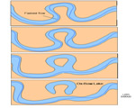 Chap 3: Erosion and Deposition