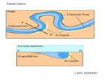 Chap 3: Erosion and Deposition