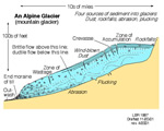 Chap 3: Erosion and Deposition