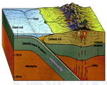 Chap 4 Plate Tectonics