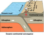 Chap 4 Plate Tectonics