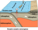 Chap 4 Plate Tectonics