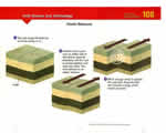 Chap 4 Plate Tectonics