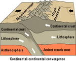 Chap 4 Plate Tectonics