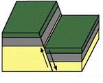 Chap 5 Earthquakes