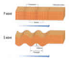 Chap 5 Earthquakes