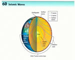 Chap 5 Earthquakes