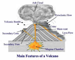 Chap 6 Volcanoes