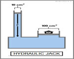 Chap 3: Forces in Fluids