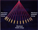 Chap 5 Energy & Power