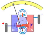 Electricity & Magnetism