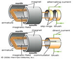 Electricity & Magnetism