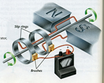 Electricity & Magnetism