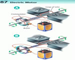 Electricity & Magnetism