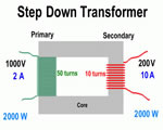 Electricity & Magnetism