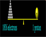 Elements & Periodic Table