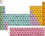 Elements & Periodic Table