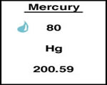 Elements & Periodic Table