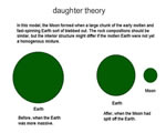 Earth, Moon & Sun